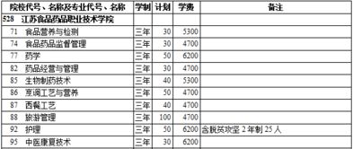 2019年江苏食品药品职业技术学院对口高职生源专科在西藏招生计划