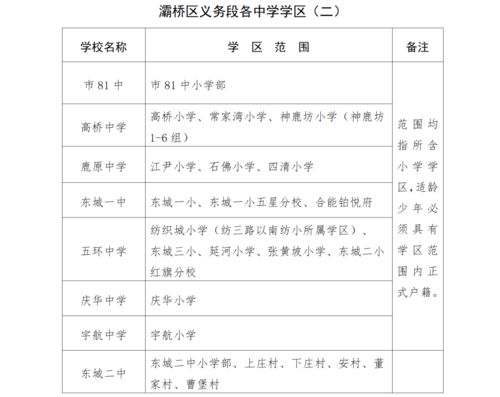 2022升学参考 2021年西安各区县学区划分全汇总 你家对口的中小学有哪些