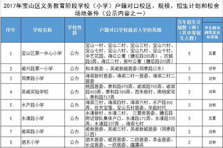 2017上海公办小学对口地段汇总 上