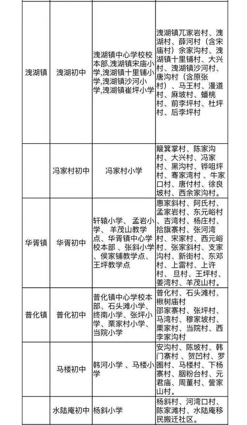 2021西安市各区县 开发区学区划分全汇总 你家对口哪一所
