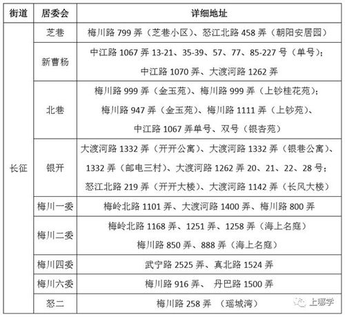 不满2年统筹几率大 上海这所公办小学妥妥潜力股,还对优质初中
