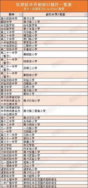 收藏 武汉12大城区中小学对口划片一览表