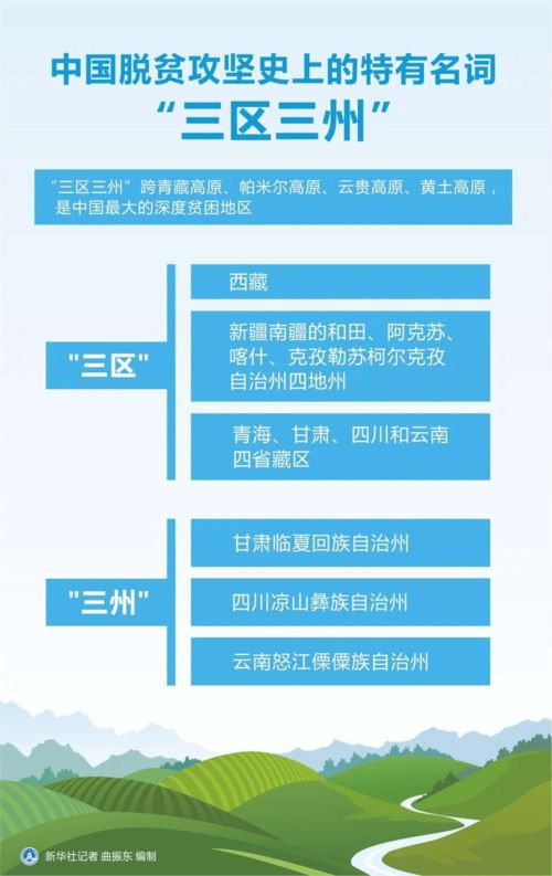 招聘32000人 三支一扶即将启动 非师范专业不对口的小伙伴们看过来
