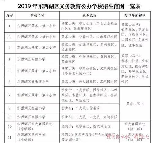 2020武汉幼升小对口划片 不断更新