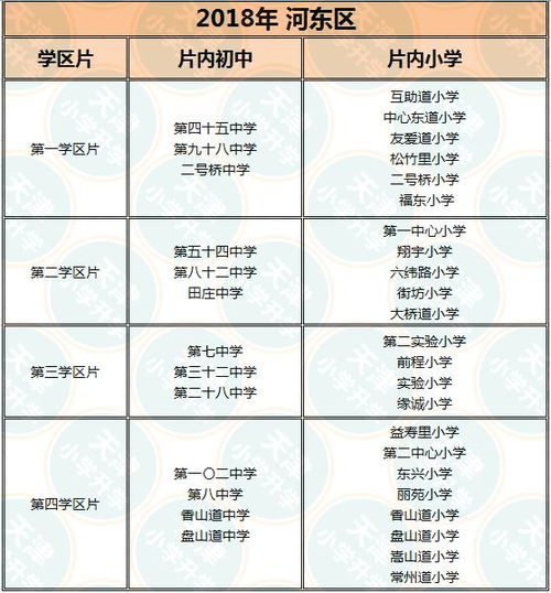 超全 2018市内六区小学学区片及对口初中划分一览表,精确到楼栋