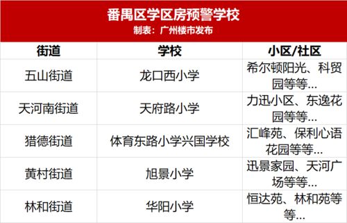 预警 买海珠 天河 番禺,这63个对口学校学位紧张