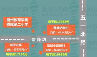 福州顶尖小学学区房最新价格出炉 你买得起哪里的