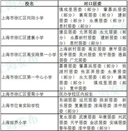 2015徐汇区对口小学招生地段居委一览