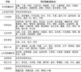 公众平台 2017上海小升初对口地段划分表完整版 除浦东
