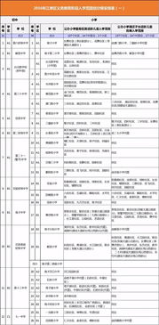 必看 最新武汉市幼升小 小升初划片对口范围,家长们快看看