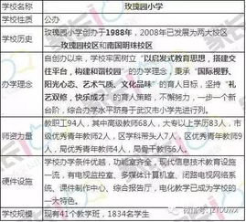 进不了名小 武汉这些对口的第二梯队小学,毫不逊色