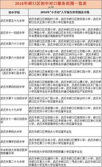 齐了 2016武汉10大城区中小学对口划片汇总,看看你家有变化没