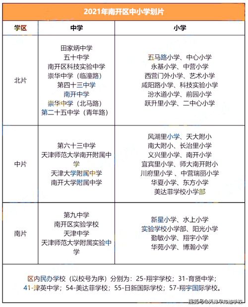 2021年天津16区公办初中对口划片汇总