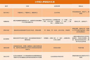 武汉小升初入学条件2018 最全版
