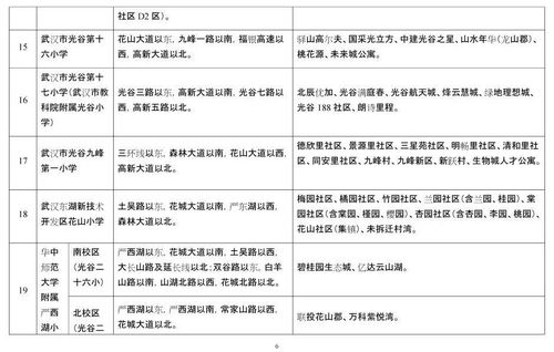 注意了 光谷幼升小注册流程来啦 附光谷中小学对口小区