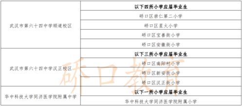武汉15个区中小学对口划片范围出炉