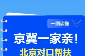一图读懂 京冀一家亲 北京对口帮扶河北三市23县脱贫
