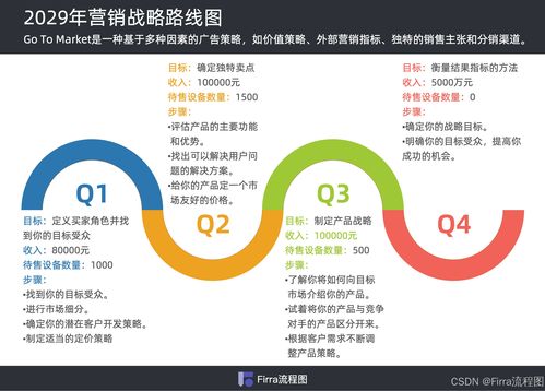 产品路线图模板 二 提供创作灵感来啦