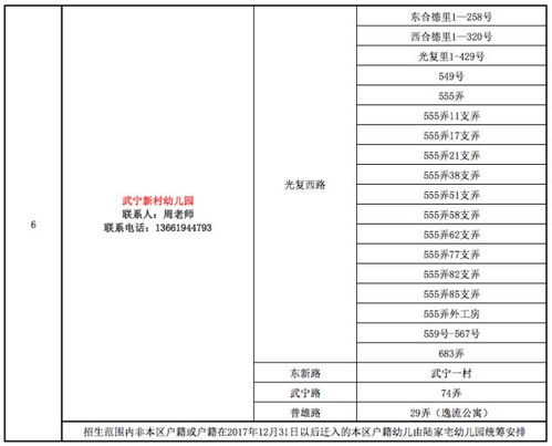 2018普陀区对口幼儿园招生地段表公布 普陀区幼儿园对口小区