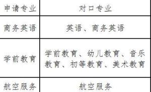高职对口