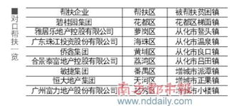 8企业8区对口帮扶8山区镇