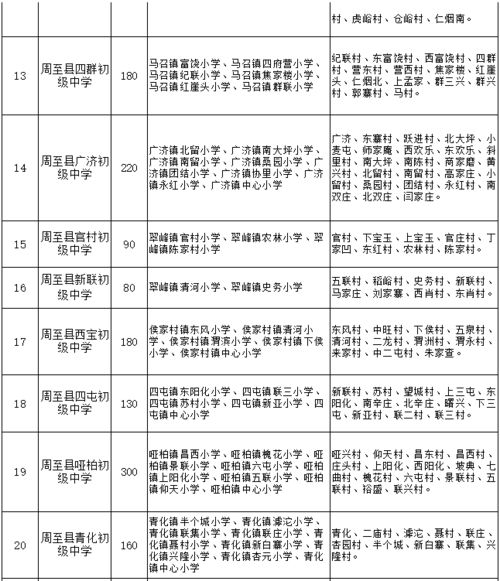 西安各区县学区划分汇总 快看看你家对口的中小学都有哪些