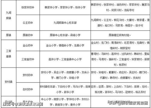 西安各区县学区划分汇总 快看看你家对口的中小学都有哪些