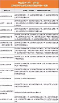 最新武汉市幼升小 小升初划片对口范围,家长们快看看