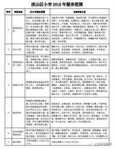 2018洪山区楼盘对口划片发布 附大光谷片区的幼儿园汇总