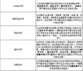 天津16区小升初学区划片 对口初中信息汇总 2020年升学必看