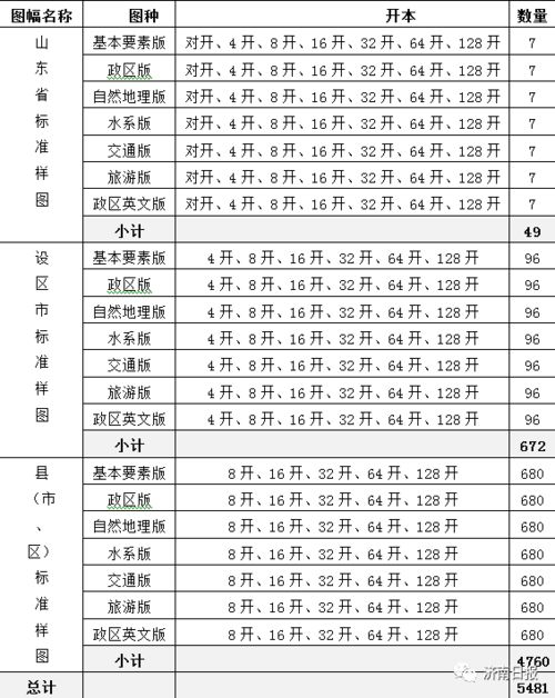 快更新 山东2020标准地图上线 含各县市区交通版 旅游版等7种类型
