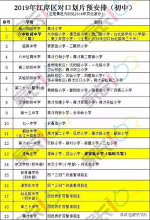 重磅 江岸名初扩容 2019对口出炉,这些片区的家长笑了