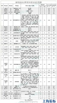 上海12区县2015年初中对口地段表公布 附图表