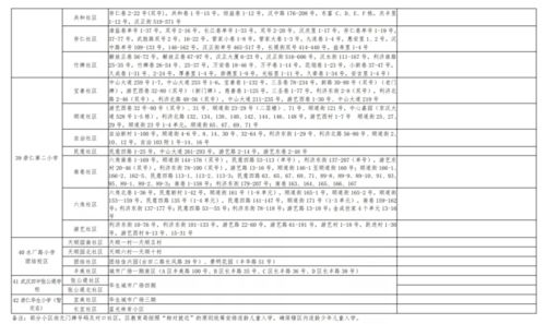 有变化 武汉各区中小学对口划片范围出炉 附快速查询方式