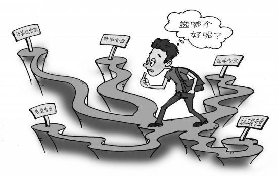 这7大专业对口就业率居然高达90%以上,你不得不服!