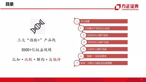 解读公募基金 指数 产品线