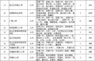 2017上海公办小学对口地段汇总 上