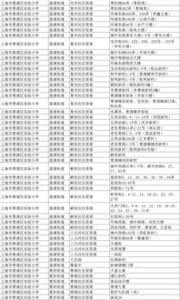 2019年上海16区幼升小对口情况汇总 速看