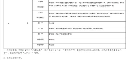 重磅 2021武汉小升初对口划片出炉