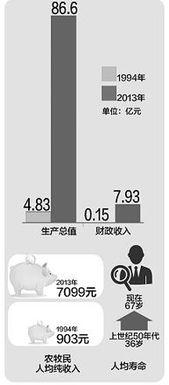 湖北援藏20年派出800余人投资13.4亿元 雪域高原写大爱