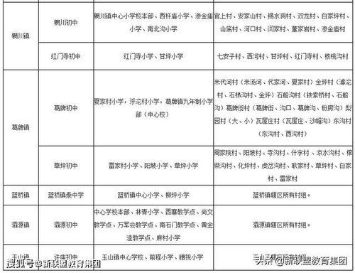 西安各区县学区划分汇总 快看看你家对口的中小学都有哪些