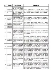 2018洪山区楼盘对口划片发布 附大光谷片区的幼儿园汇总