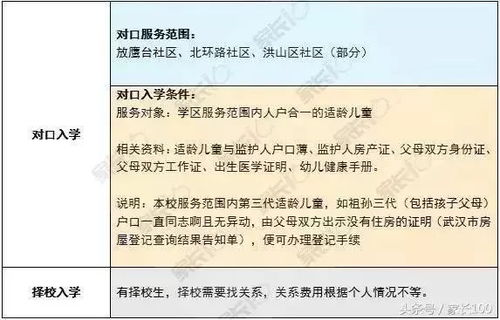 武汉竟然有这么多真正的学区房 你家对口哪个学校